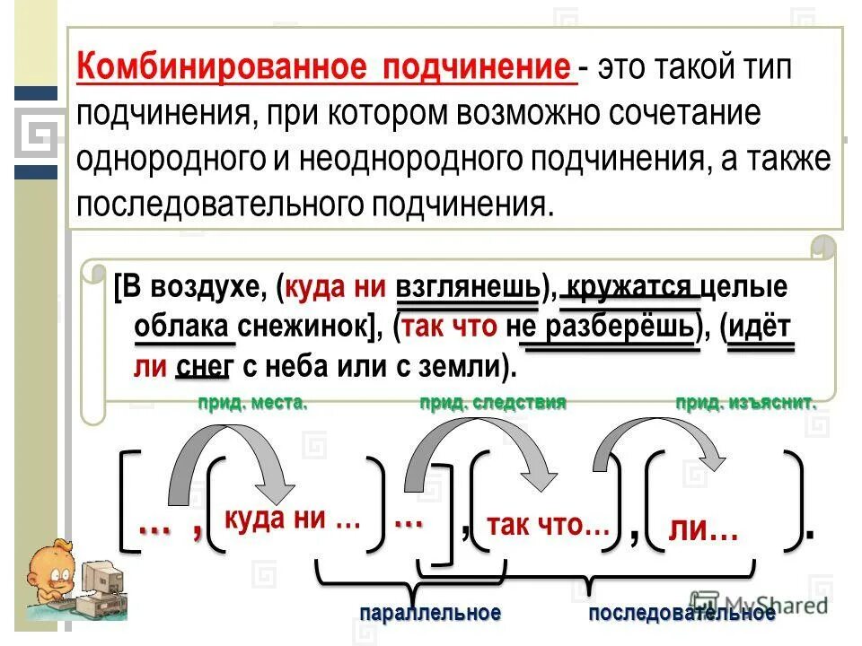 Комбинированное подчинение придаточных схема. Смешанный вид подчинения. Комбинированное подчинение. Виды подчинения комбинированные. Никуда разбор