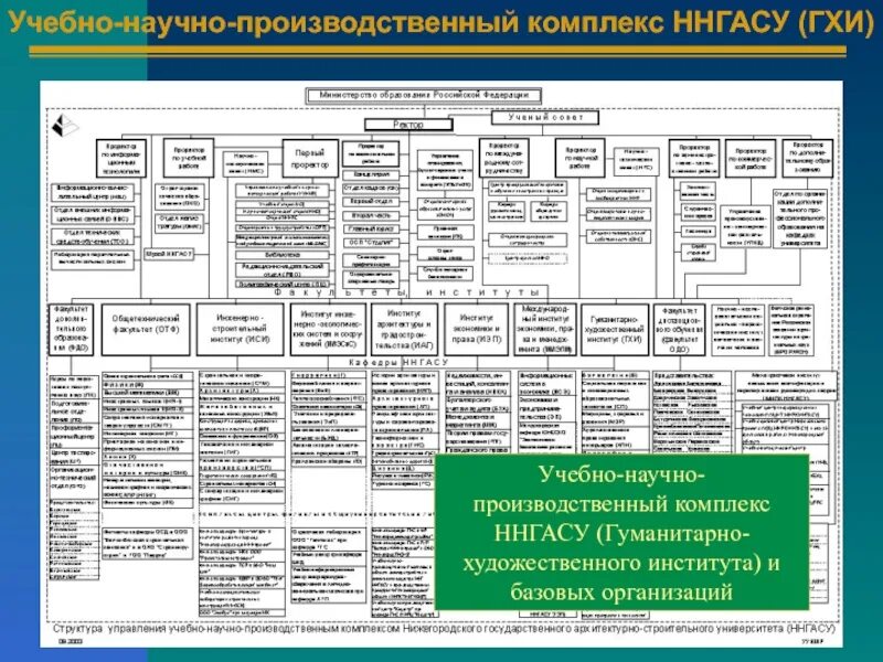 Оборудование учебного класса. Учебно-производственный комбинат. Учебно производственный. Профиль учебно-производственного комплекса. Учебно производственный центр.