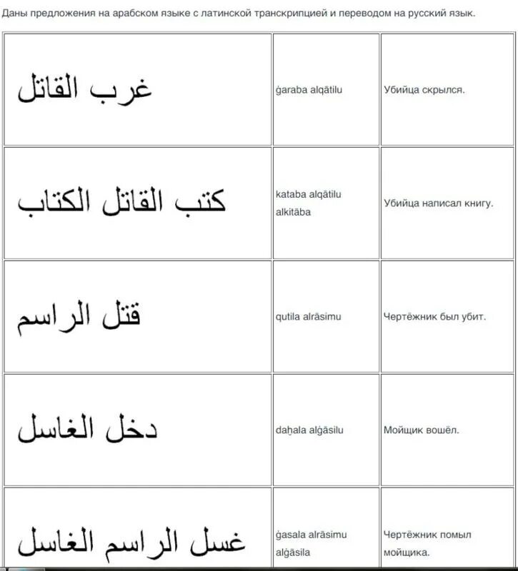 Пожалуйста на арабском. Красивые слова на арабском. Красивые надписи на арабском языке. Красивые фразы на арабском. Арабские Татуировки с переводом.
