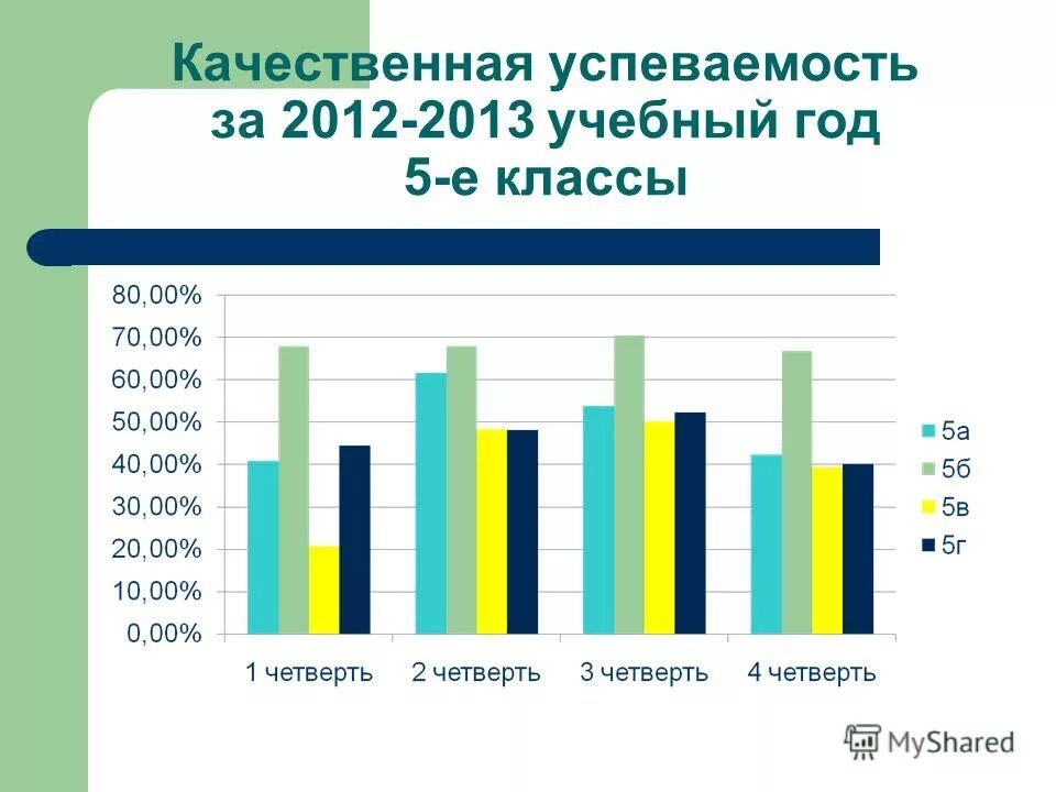 качество успеваемости класса. по классам качество успеваемости. успеваемость ученика. качество успеваемости класса. таблица качества знаний и успеваемости.