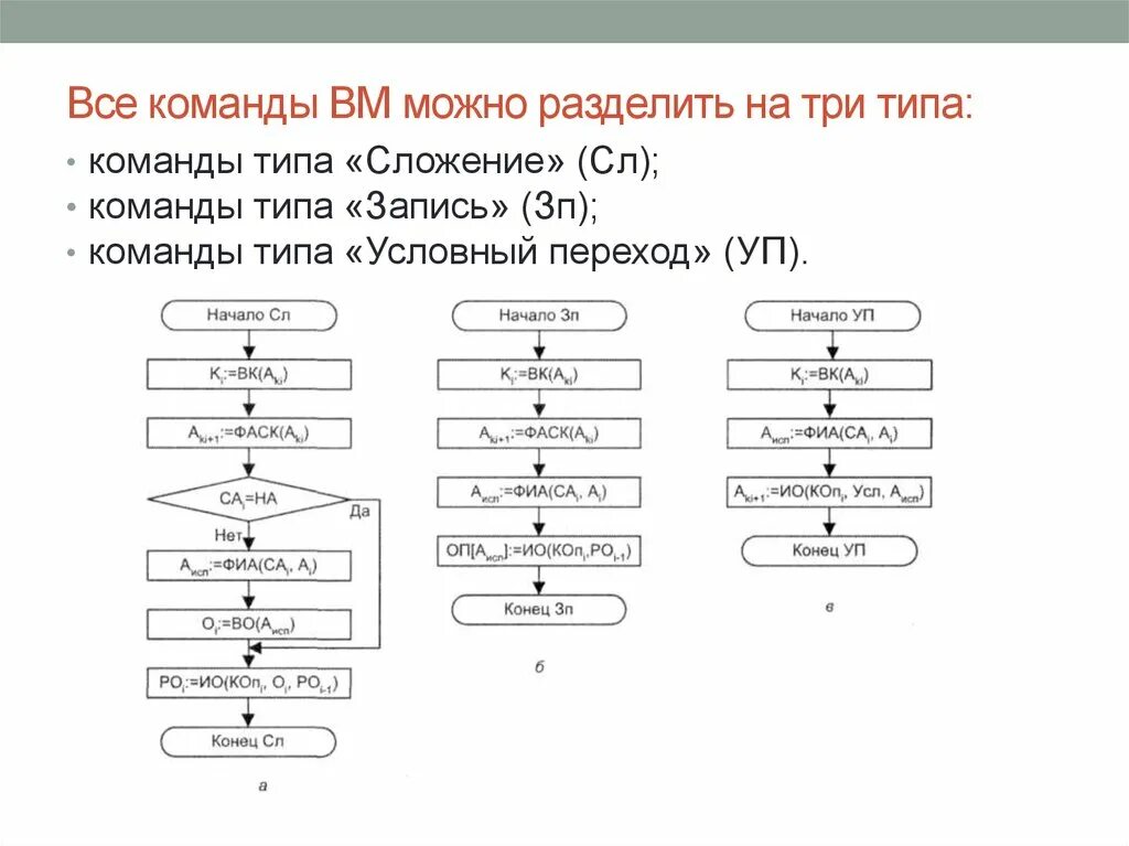 Все формы можно разделить на