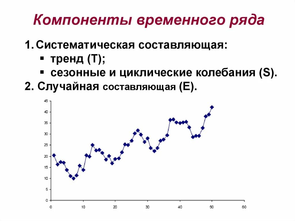 Параметры временного ряда. Параметры временного ряда