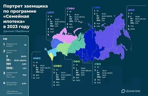 Когда будет ли в 2023