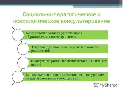 Социально педагогическая программа