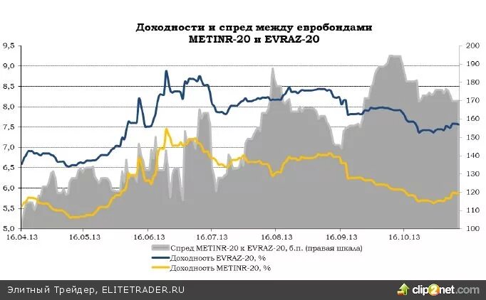 Еврооблигации минфина. Тепловая карта рынка российских акций. Еврооблигации российских компаний. Еврооблигации минфина. Еврооблигации на московской бирже.