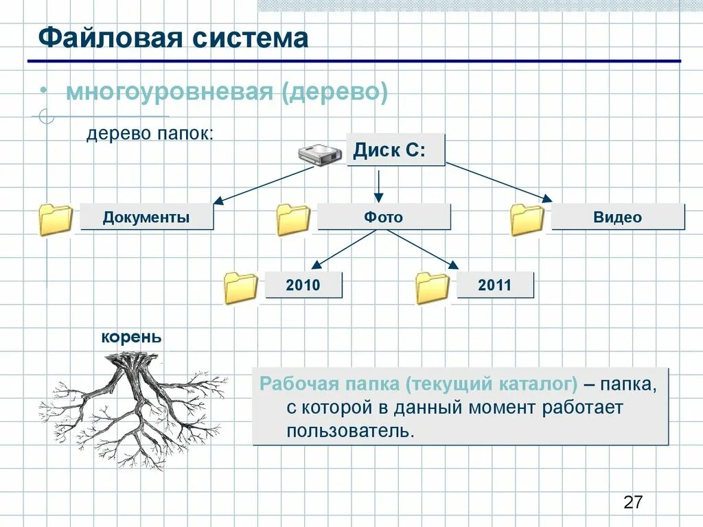 Папка каталоги дерево каталогов. Дерево файловой системы. Система многоуровневой файловой системы. Файловая структура. Что такое дерево каталогов папок.