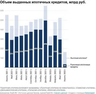 10 июня в банке взяли кредит