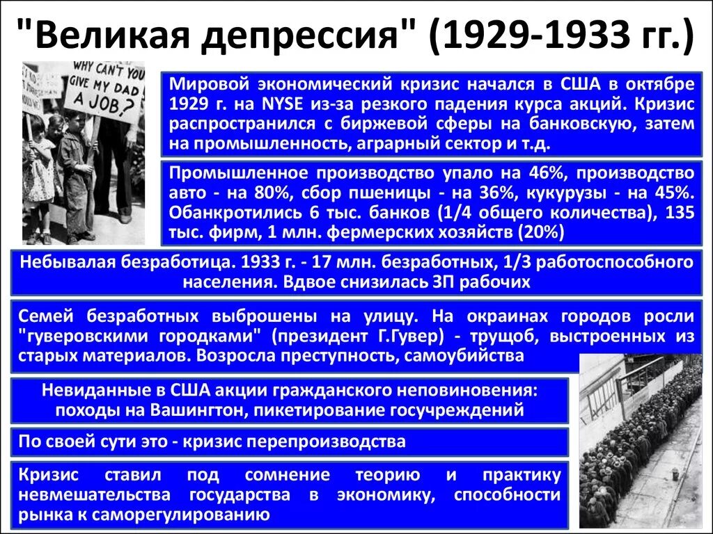 Депрессия 1929 года. Великая депрессия 1929-1933. Причины Великой депрессии 1929-1933. Причины кризиса в США 1929-1933. Великая депрессия 1929 1939 особенности в США.