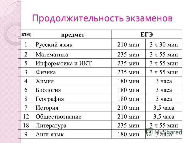 Выбор экзаменов егэ. Выбор экзаменов егэ