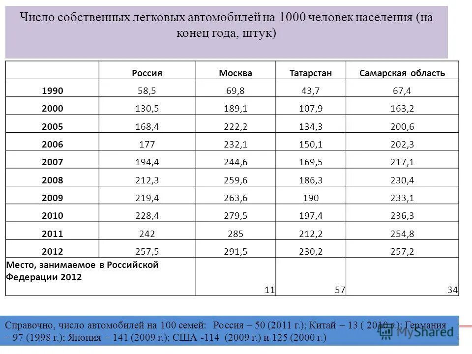 Собственные значения пример. В том числе и собственного. Число определение. В том числе и собственного. Количество автомобилей на душу населения.