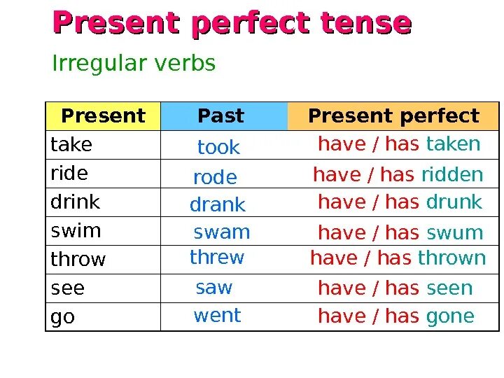 Take составить предложение. Глагол take в present perfect. break 3 форма present perfect. глагол be в present perfect. do в present perfect.