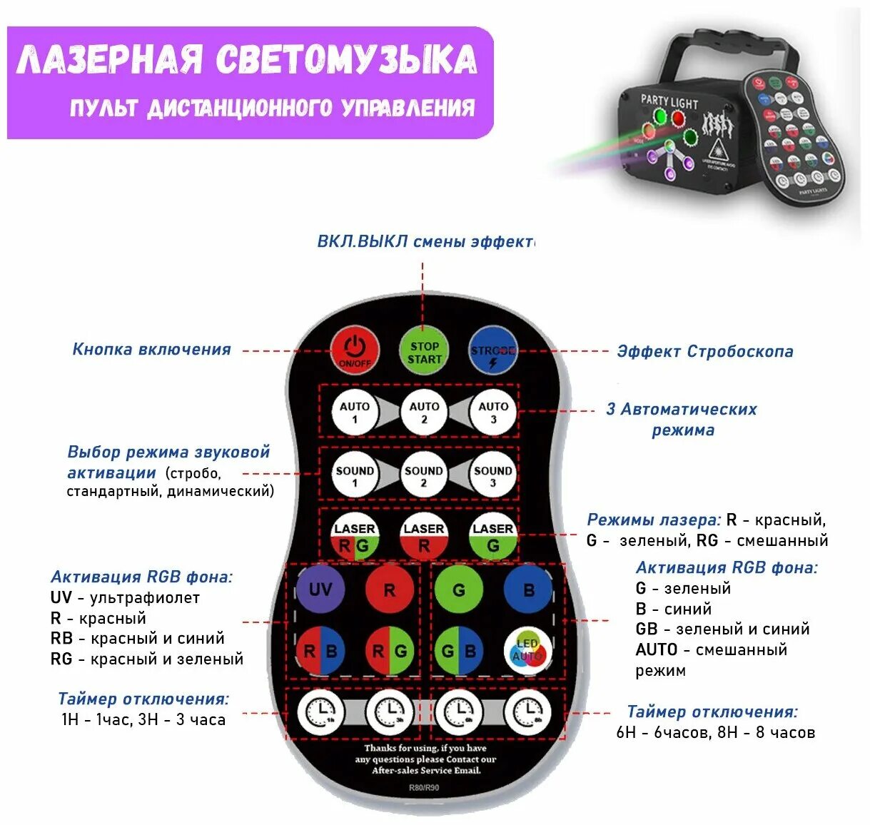 Схема mini stage light. Uv laser projector pcb. Laser fx лазерный проектор. Лазерный ргб проектор. Лазерный мини проектор party light.