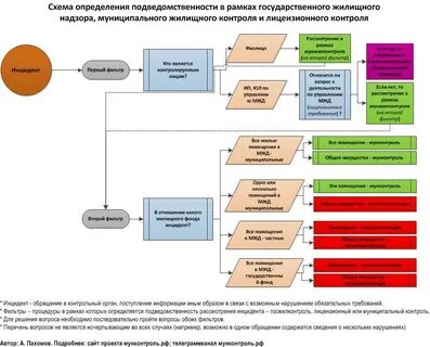 Муниципальный специализированный жилищный фонд