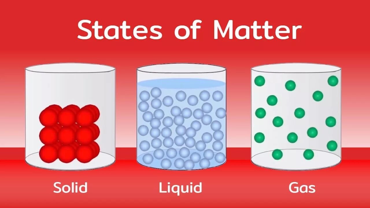 High matter. Solids, Liquids, and Gases. States of matter. Solid State of matter. Solid Liquid Gas for Kids.