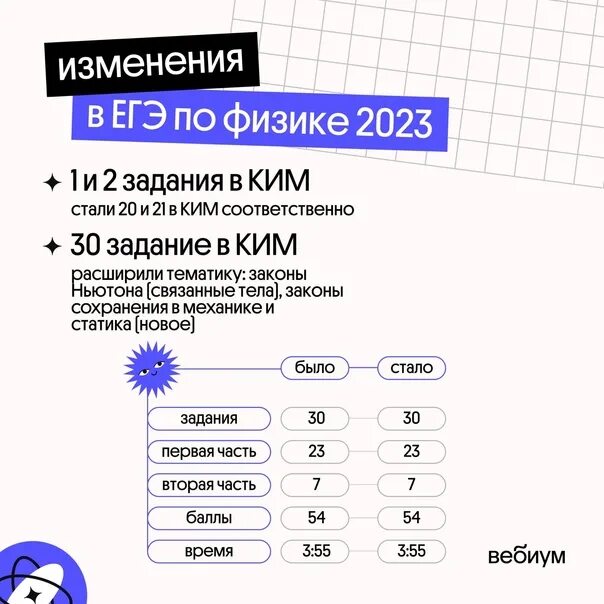 Изменение егэ 2023. Изменения в ЕГЭ 2023. Изменения в ЕГЭ.