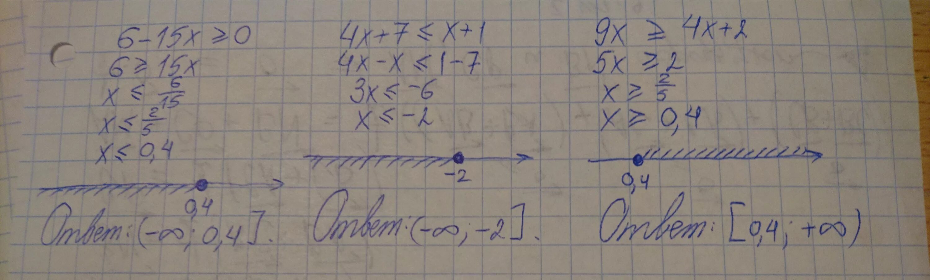 Решите неравенство 1 6x меньше 5. Неравенство больше или равно 0. Решение неравенств меньше или равно. Решить неравенства меньше равно 1. Решить неравенство х -1 меньше или равно 1.