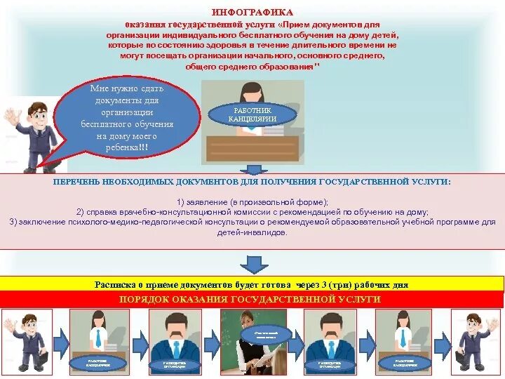Оказание услуг без образования. Порядок оказания госуслуг. Предоставление гос услуг. Инфографика государственная служба. Государственные услуги инфографика.