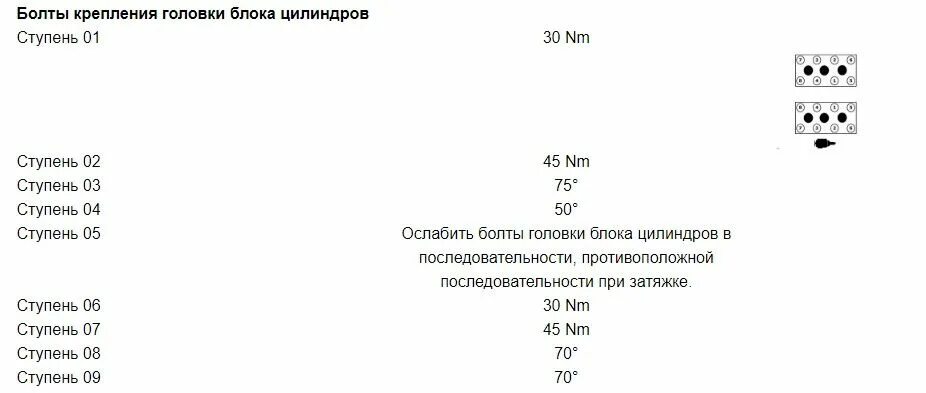 Момент затяжки болтов ларгус. Момент затяжки ГБЦ джип Чероки 3.7 бензин. Момент затяжки ГБЦ джип Чероки 4.7. Момент затяжки ГБЦ Jeep Grand Cherokee WJ 4.7. Момент затяжки ГБЦ джип Гранд Чероки 4.0.