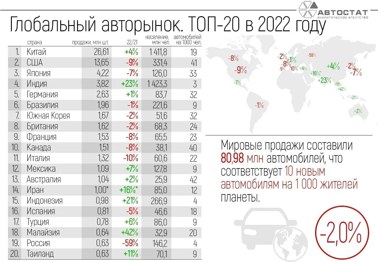 Лидеры по легковым автомобилям. Samiye prodovamiye avtoporoizvoditeli 2022. Мировой рейтинг. Самые продаваемые авто в РФ 2023. Самая продаваемая машина в мире 2023.