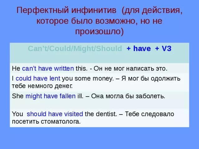 Перфектный инфинитив. Модальные глаголы с перфектным инфинитивом упражнения. Perfect Infinitive в английском. Перфектный инфинитив в английском. Предложение с глаголом may