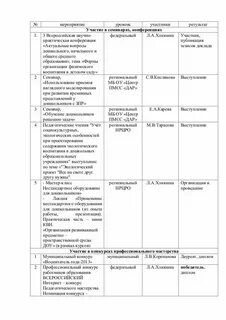 Дневник практики дошкольного образования