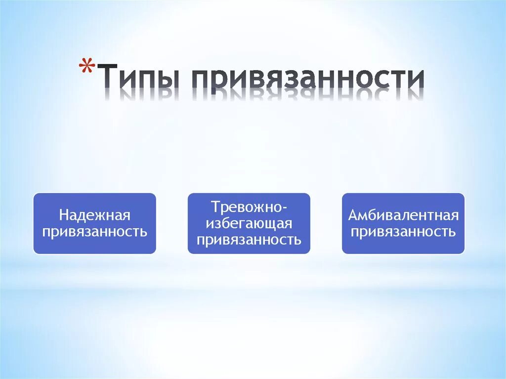 Амбивалентный тип привязанности. Типы привязанности. Типы психологической привязанности. Характеристика типов привязанности. Виды привязанности в психологии.