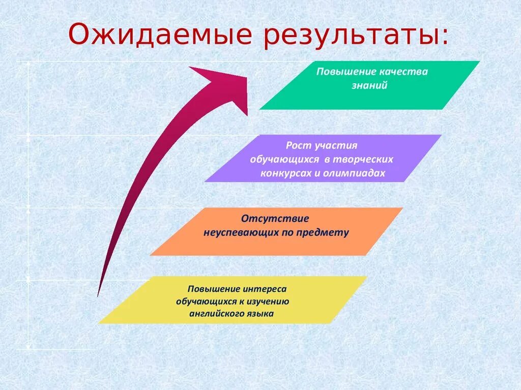 Методы повышения качества знаний. Пути повышения качества образования в школе. Повышение качества преподавания. Методы улучшения качества образования. Полученного результата в историю