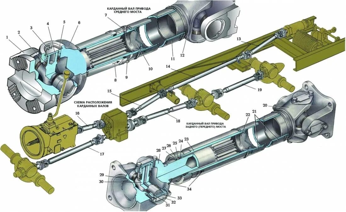 Карданная передача Урал 4320. Валы карданные Урал 4320 схема. Кардан Урал 4320. Передний вал карданной передачи ВАЗ 2107. Задний привод камаз
