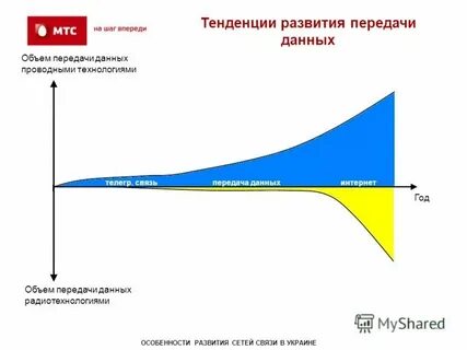 Объем передаваемых данных в сети