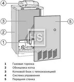Газовый котел кнопки