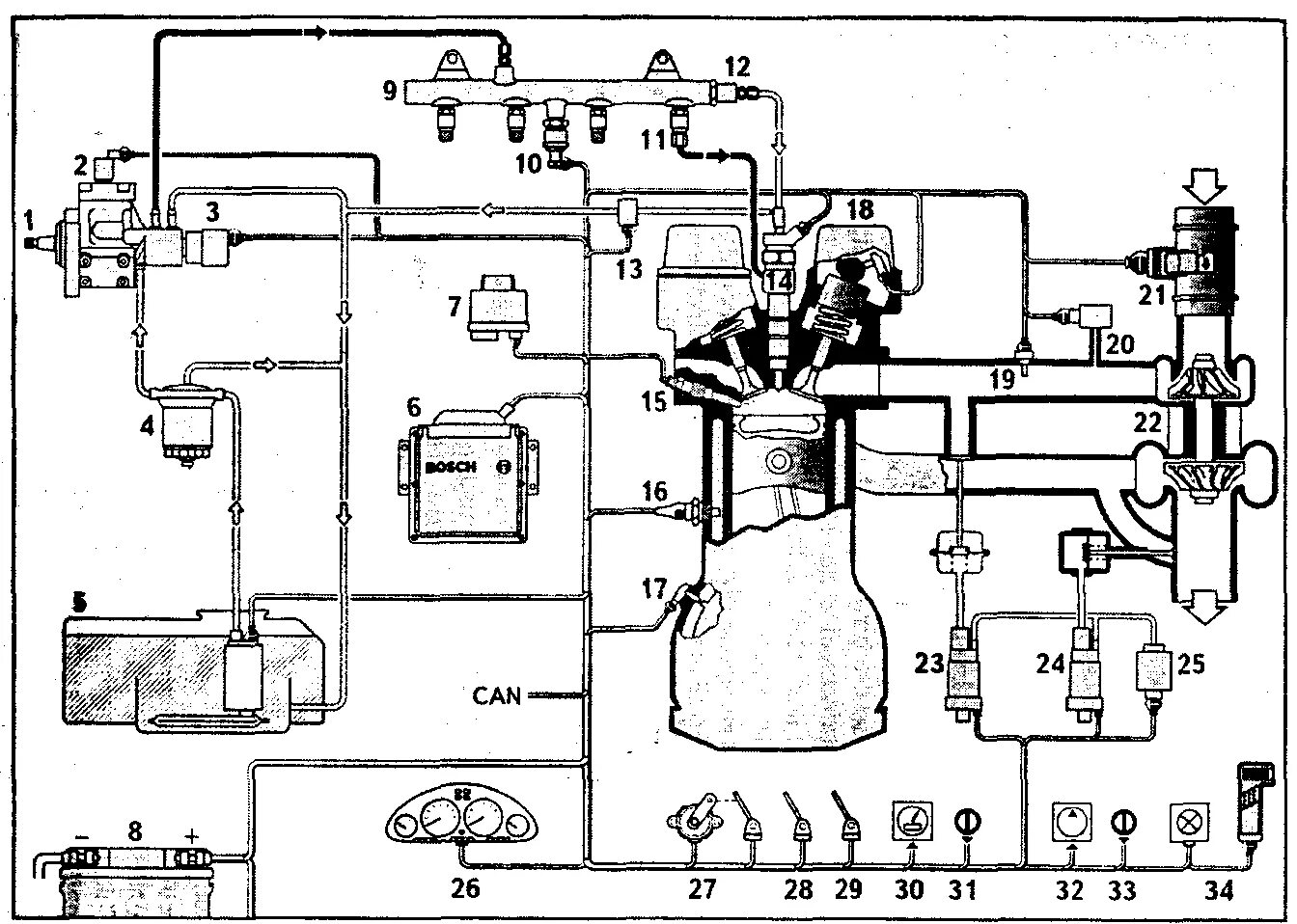 Система питания бензинового двигателя с впрыском топлива. Система управления двигателя эл. Блок управления дизельным двигателем схема. Блок управления двигателем киа карнавал 2003 год. Схема электронной системы управления двигателем.