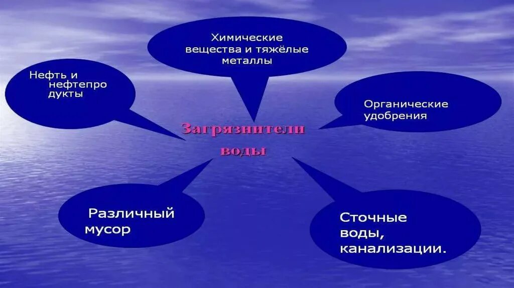 Картинка ТАБЛИЦА ВОДОПОТРЕБЛЕНИЕ ВОДООТВЕДЕНИЕ