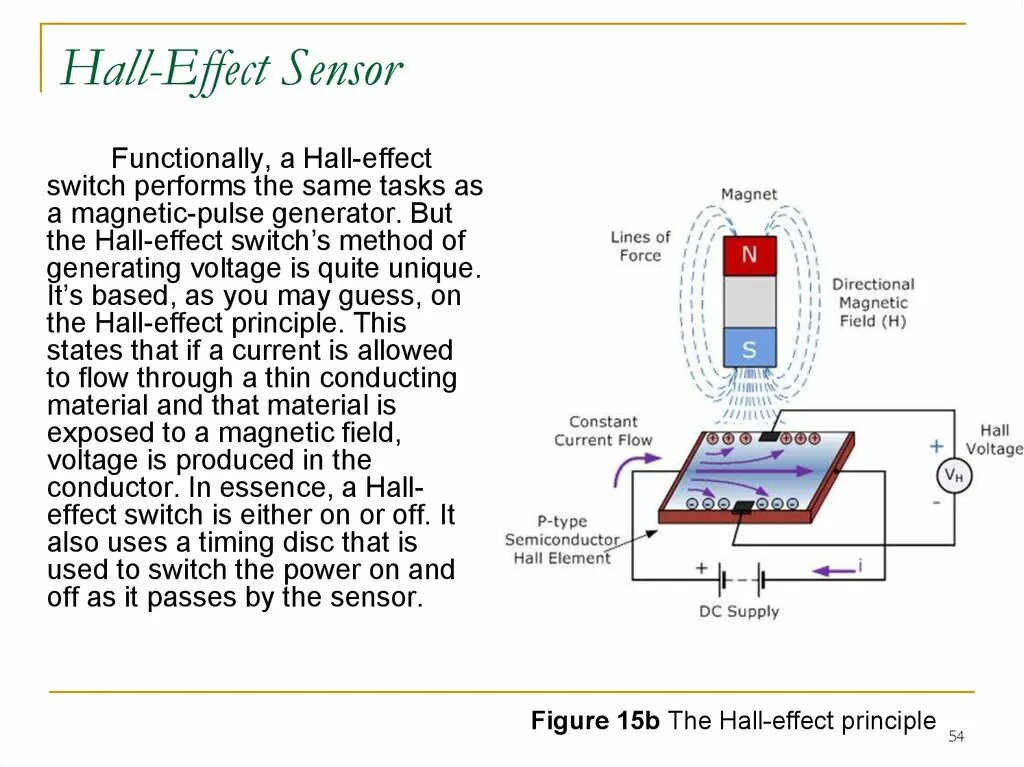 Hall effect. Датчики на основе эффекта холла. Hall Effect sensor. Эффект холла. Двигатели на основе эффекта холла.