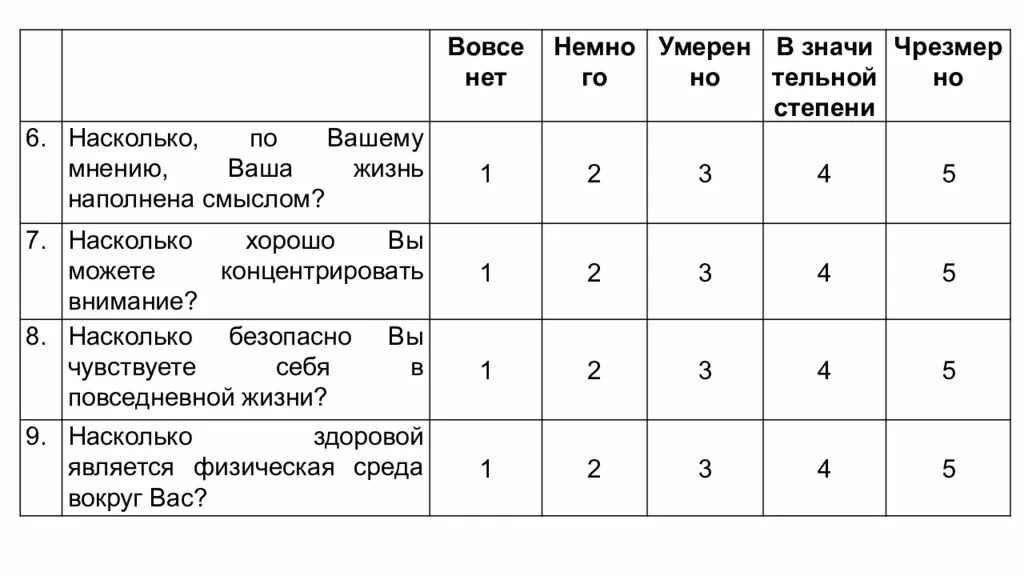 Опросник возкж-100. Опросники воз. Опросник возкж 100 качество жизни. Шкала качества жизни. Опросники качества жизни.