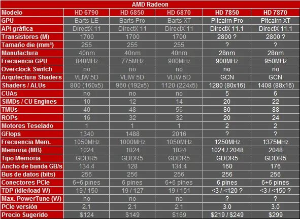 Амд радеон график. AMD Radeon 7800 Series.