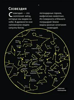 Все созвездия на небе и их названия