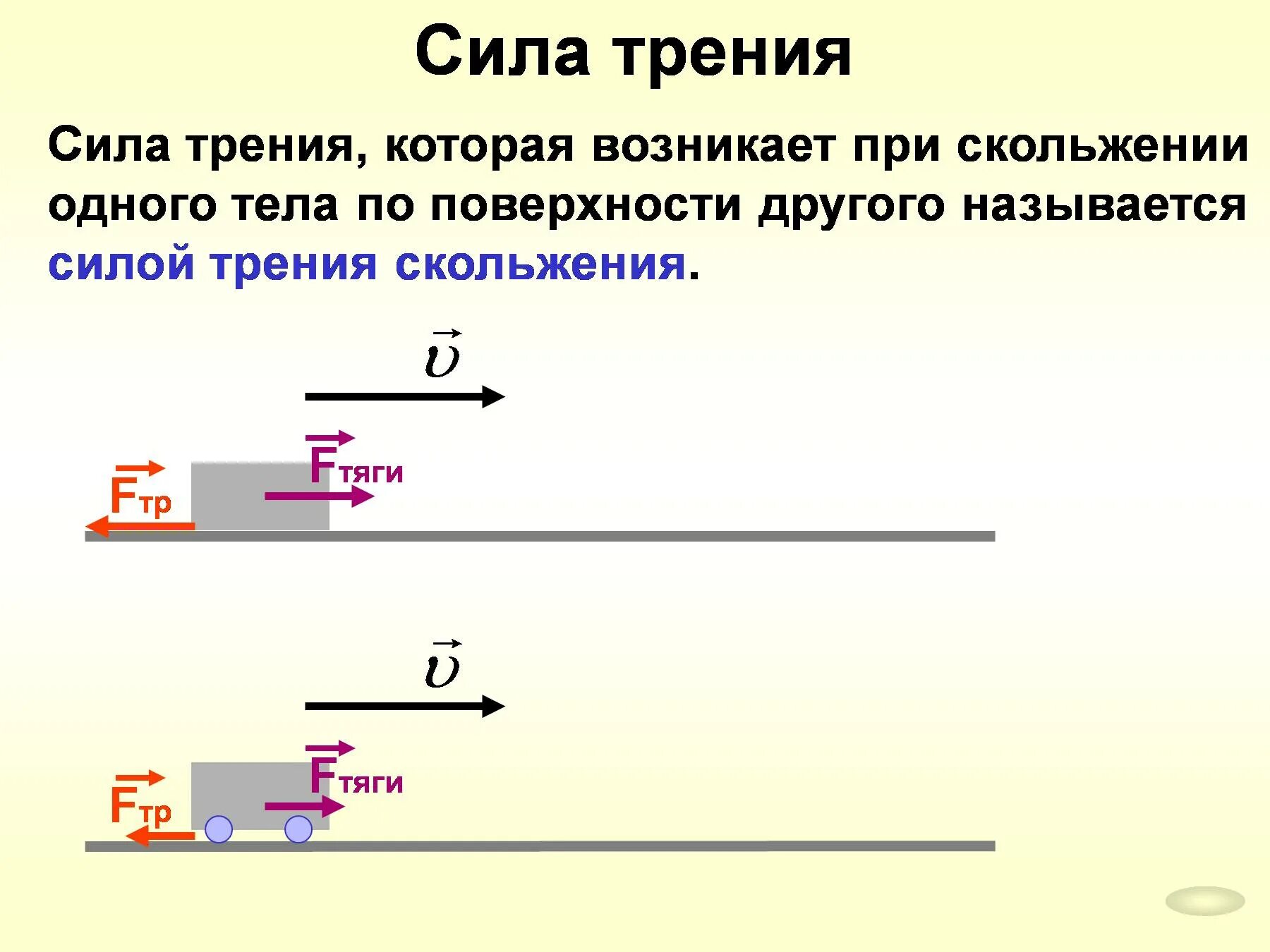 Трение это сила действующая на тело. Сила трения. Сила трения равна. Сила трения равна силе. Сила трения скольжения равна.