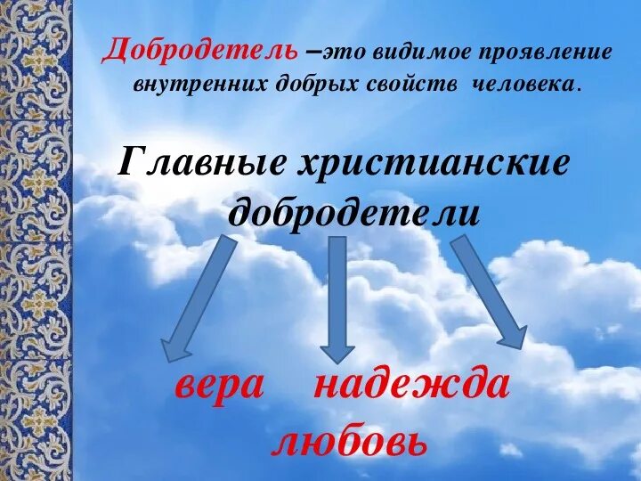 Христианские добродетели. Главные христианские добродетели. Три главные христианские добродетели. Христианское доброе.