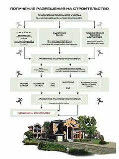 Строение без разрешения на строительство