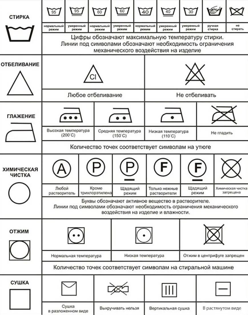 Какой знак можно увидеть на одежде. Что означают символы на этикетках по уходу за одеждой. Условные обозначения на ярлыках одежды и знаки на Бирках. Условные обозначения стирки на этикетках одежды. Символы для стирки на ярлыках одежды таблица расшифровка маркировки.