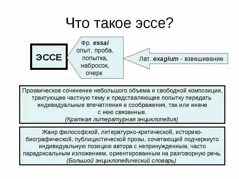 Эссе это что такое. Эссе. Эса. Есса. Исэ.