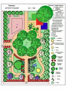 Генплан территории