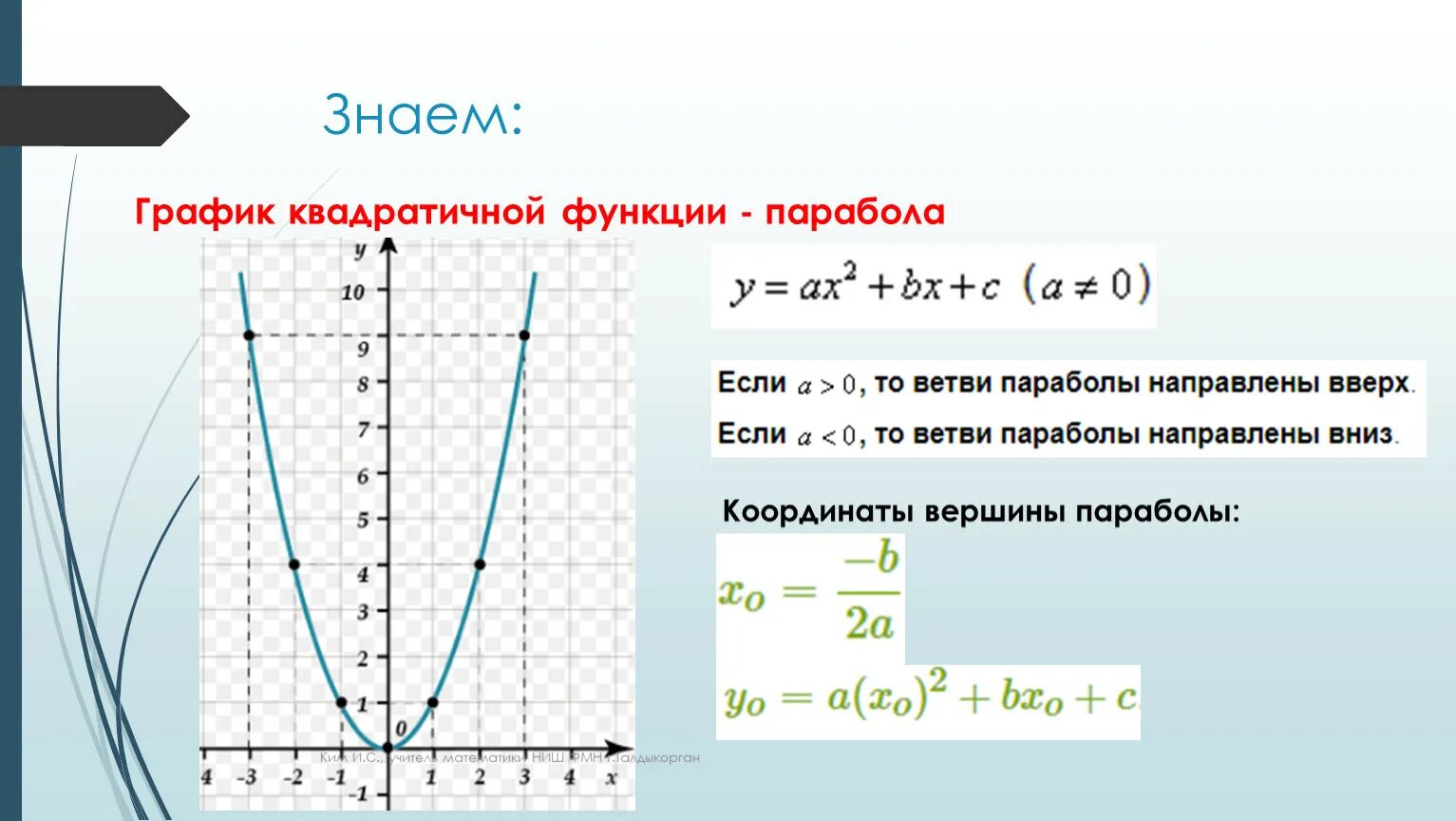 Нули функции y a x. Формула Графика функции парабола. Графики квадратичной функции. Квадратное уравнение парабола. Квадратичная функция график парабола.