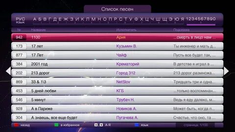 Караоке песен 2024 года