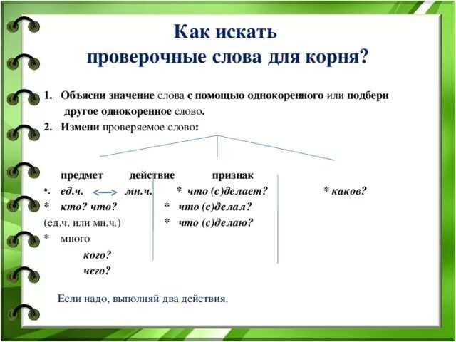 Проверочные слова. Как найти проверочное слово. Как искать проверочные слова. Проверяемое и проверочное слово. Проверочное слово слова добром