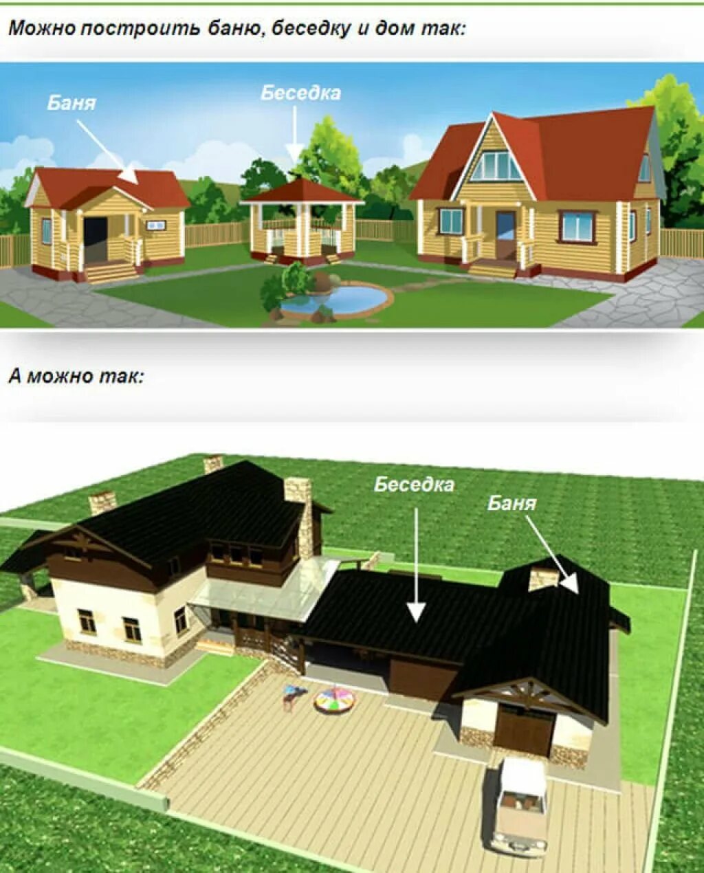 Дома с баней гаражом беседкой. Проекты участков с домом и баней и гаражом. Проект участка с домом и баней. Домик с гаражом и баней под одной крышей. Можно ли строить на своем участке