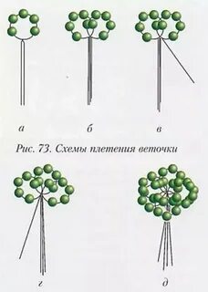 Плетение деревьев схемы