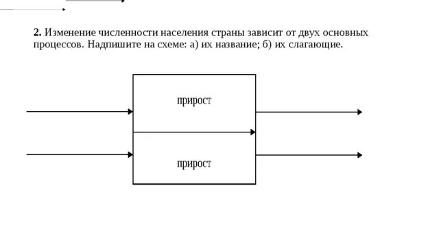 Причины изменений численности населения. Численность населения страны зависит от. От чего зависит численность населения страны. На схеме показана численность населения. Назвать 2 главных фактора от которых зависит численность населения.