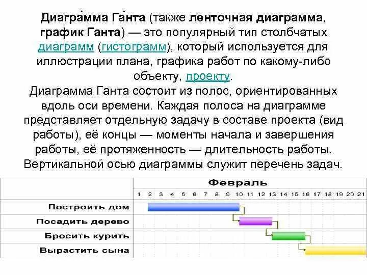 Что служит вертикальной осью диаграммы гант