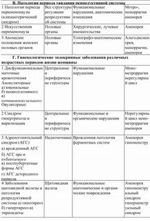 Нарушения репродуктивной системы